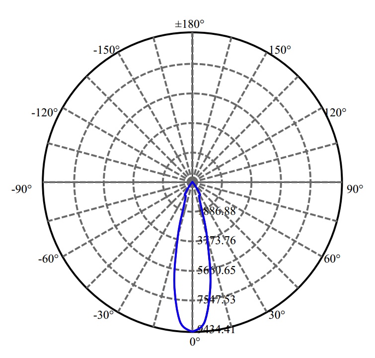 Nata Lighting Company Limited - Aluminium Reflector
